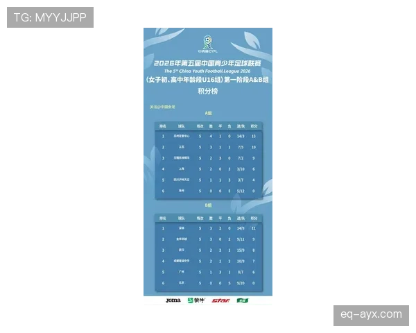 足球杯赛最新排名及晋级形势分析